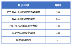 2025年蘇州阿德科特學校招生信息