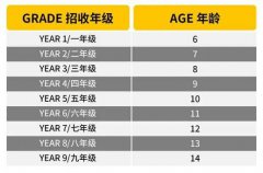 2025年北京市朝陽區(qū)赫德學(xué)校招生計劃