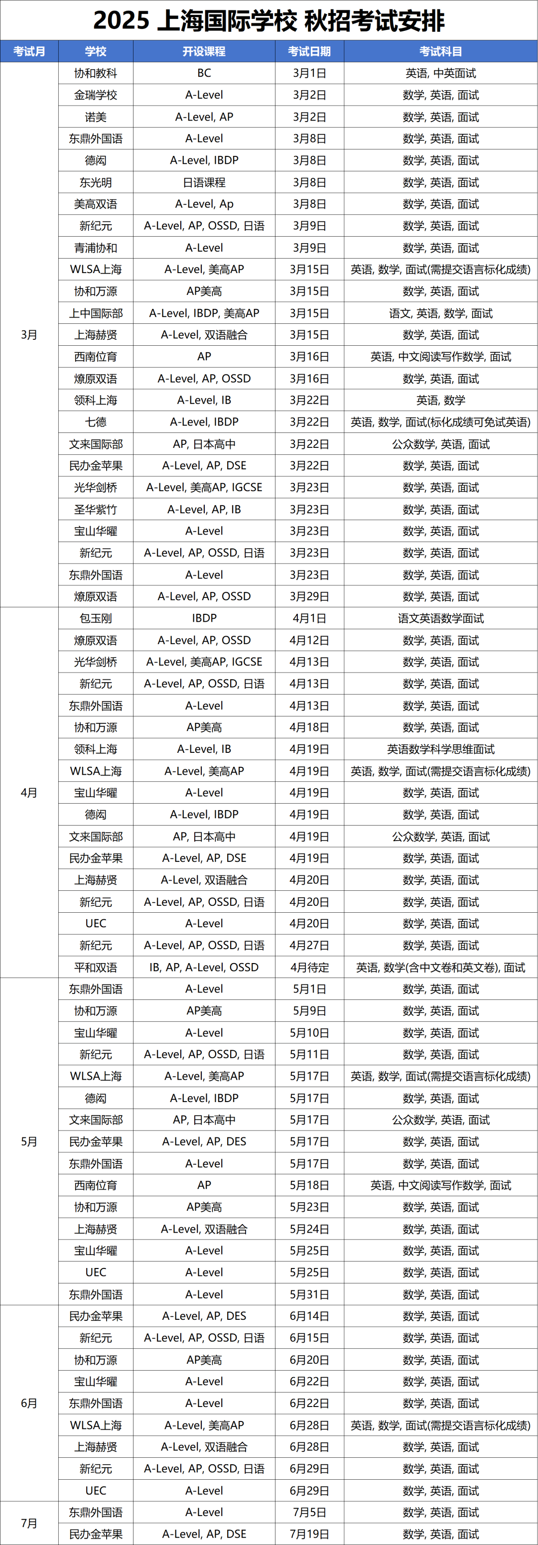 2025年<a href='http://m.nantongyule.com/school/shgjxx/' target='_blank'><u>上海國際學校</u></a>秋招時間最新匯總！