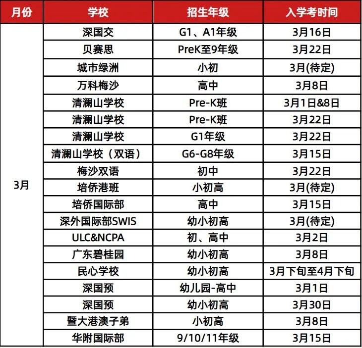 <a href='http://m.nantongyule.com/szschool/' target='_blank'><u>深圳國際學(xué)校</u></a>校園開放日