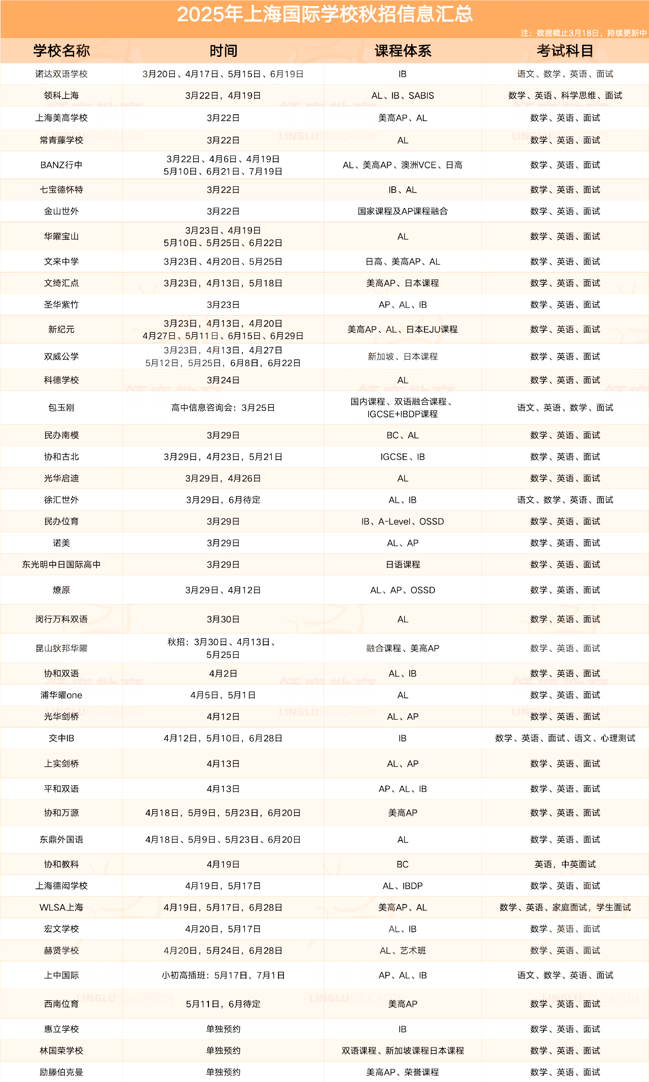 40+國際學校最新招生安排來了