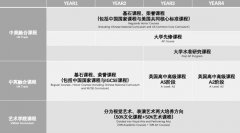 萬科梅沙書院2025-2026學(xué)年秋季插班招生報名開啟