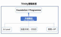 2025年上外賢達(dá)賢德國際課程中心校園開放日，正式來啦！