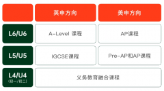 青島墨爾文中學(xué)2025年秋季招生正式開(kāi)啟