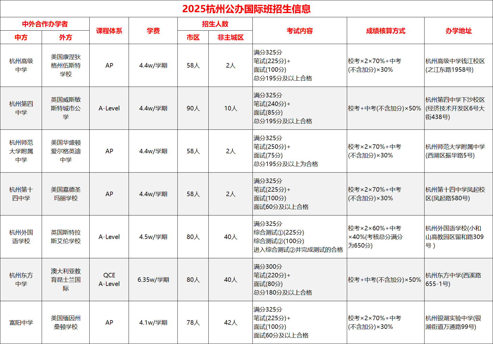 杭州公辦學(xué)校國際部